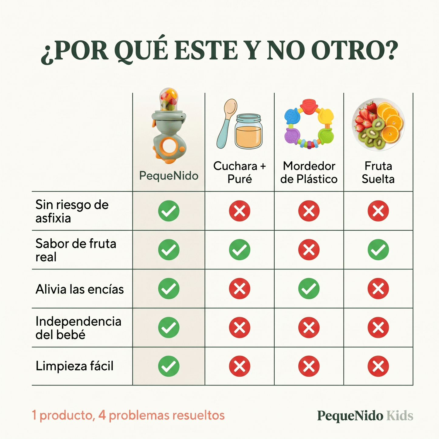 PequeNido™ Chupete Alimentador