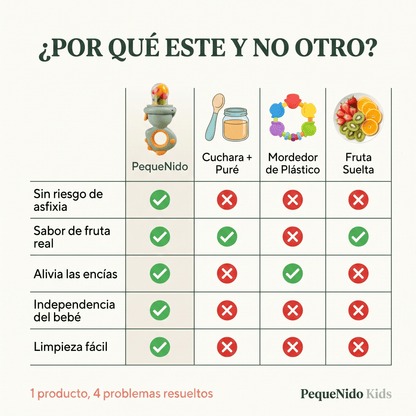 PequeNido™ Chupete Alimentador