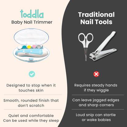 PequeNido™ Cortaúñas para bebé – Cuidado de uñas suave, seguro y sin esfuerzo para tu pequeño