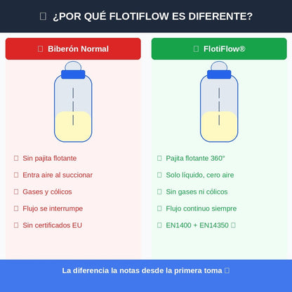 PequeNido™ Floti Flow